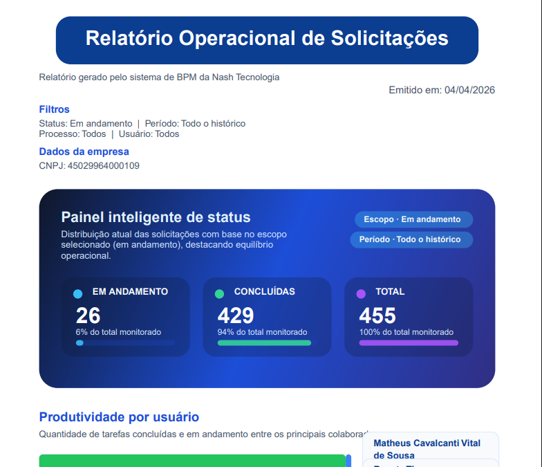 relatorio